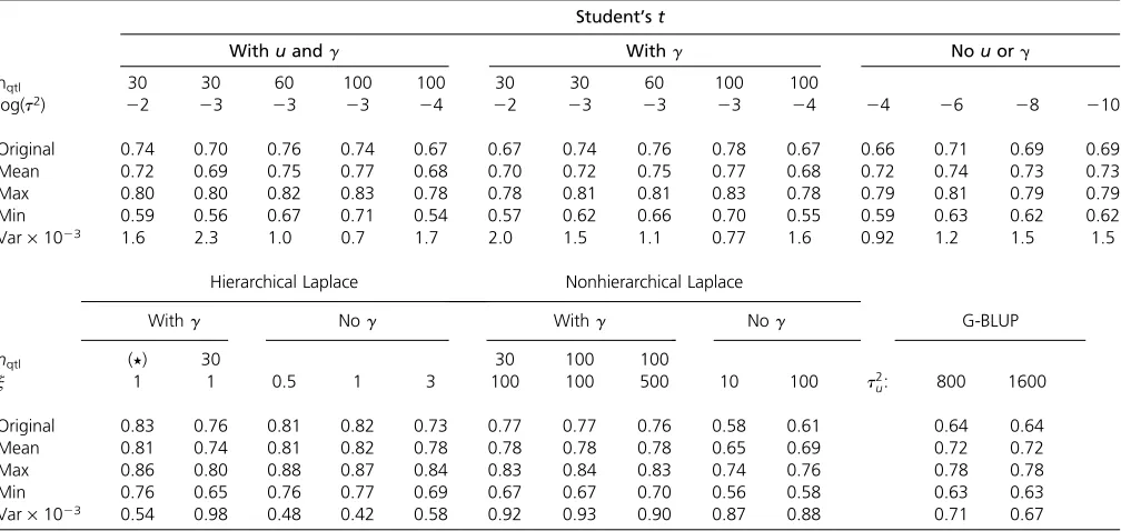 Table 4 Binary data