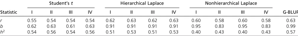 Table 5 Pig data