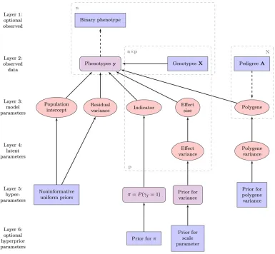 Figure 1 Hierarchical structureround-cornered rectangles maybe either, depending on the se-lected model