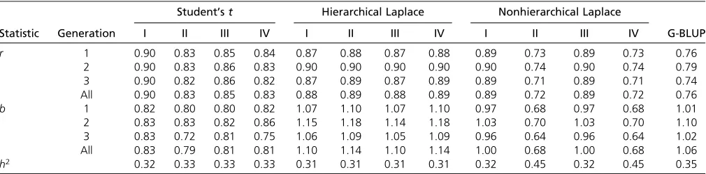 Table 2 QTL-MAS data