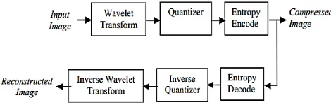 Figure 1: Previous Design  