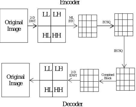 Figure 4: Proposed Methodology 