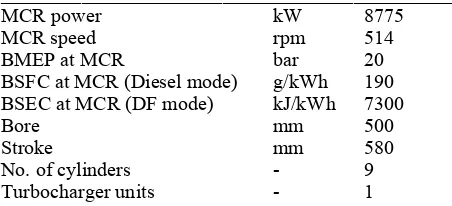 Table 1.  Engine main characteristics.  ______________________________________________ 