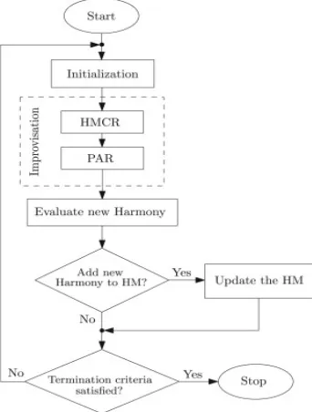 Fig 1. HSA Frame work   