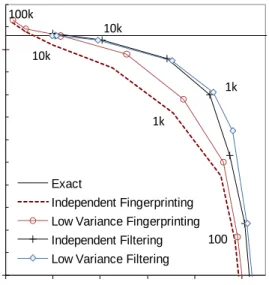 Figure 2: Compare inference speed and quality over 96 tasks. The speedup is relative to exact inference, which is on average 23ms per query.