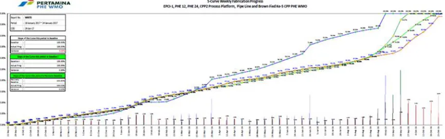 Table 1. Grouping of equipment that is late that exceeds 100 days  