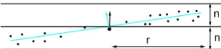 Figure 1: Curvature causes error in the estimated normal