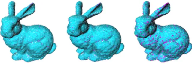 Figure 7: Normal estimation errors for the bunny PCD with noise added. The subfigures show the points of the PCD using the pink color whenever the errors are above 10 ◦ , 8 ◦ , and 5 ◦ respectively.