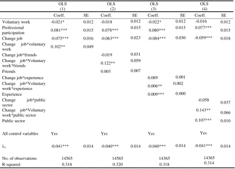 Table 5. Testing interaction terms and hourly wages 