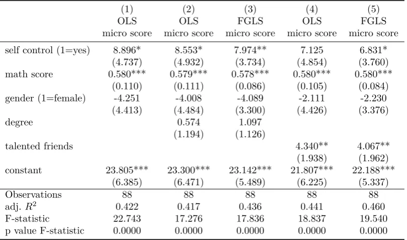 Table 1: Summary Statistics