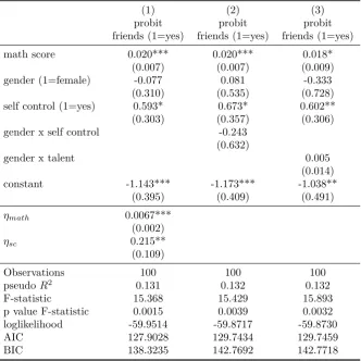Table 4: Self-Control on General Connectedness