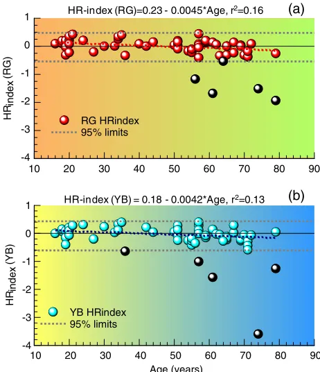Fig. 6.the normal group (