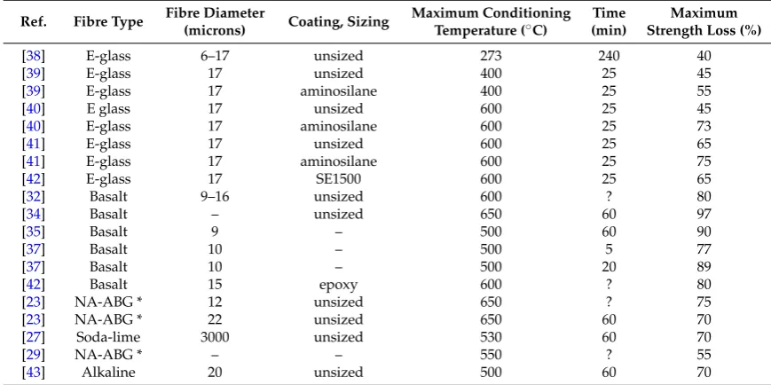 Table 1. Cont.
