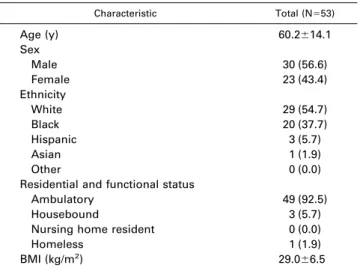 Table 1: Demographics Characteristic Total (N⫽53) Age (y) 60.2 ⫾14.1 Sex Male 30 (56.6) Female 23 (43.4) Ethnicity White 29 (54.7) Black 20 (37.7) Hispanic 3 (5.7) Asian 1 (1.9) Other 0 (0.0)