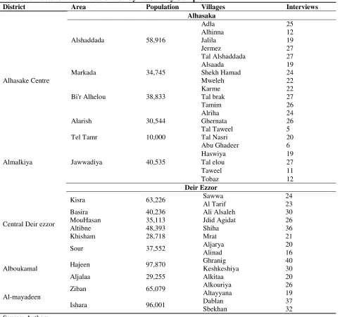 Table 4: Location Information for Syria Survey Sample 
