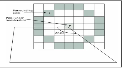 Figure 2 shows, Source block which consists of resizing block and RGB to Intensity conversion block, the output of this source block is resized color and intensity images