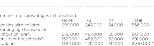 Table 2Population estimates of multiply disadvantagedhouseholds in Scotland, 2010