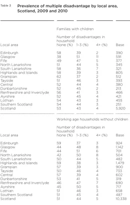 Table 3Prevalence of multiple disadvantage by local area,Scotland, 2009 and 2010