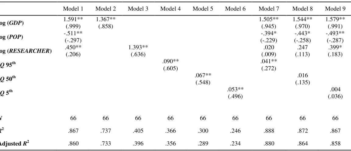 Table 5  