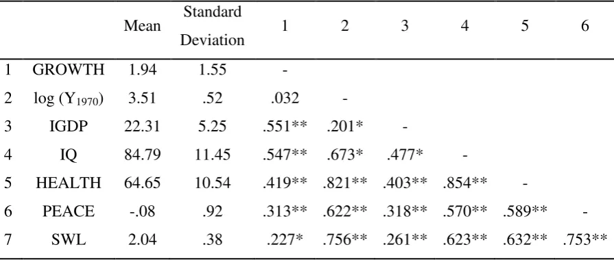 Table 2 