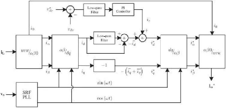 Fig 1.5 dq-based current reference generator block diagram. 