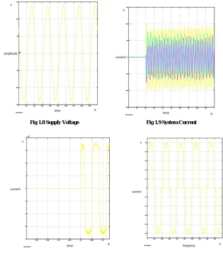 Fig 1.8 Supply Voltage 
