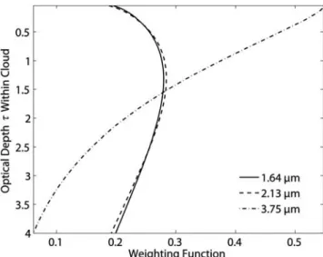 Figure 2 shows the flowchart for retrieving D t , D b , and t c . First of all, the adding-doubling radiative transfer model is used to build a library of cloud-only radiative parameters for all combinations of reference values of D t , D b , and t c 