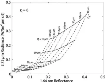 Table 1. Root-Mean-Square Error of Synthetic Retrievals Subject to Perturbation to Input Parameters and Instrument Noise a Perturbed rms(Dt c ) rms[(Dtc/tc)  100%] rms(DD t ) rms[(DDt/Dt)  100%] rms(DD b ) rms[(DDb/Db)  100%] P c (50 mb) 0.016 0.16 2.55