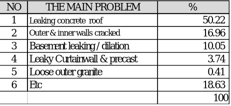 Table IV.1: Annual 10 Defects (2008-2017)  