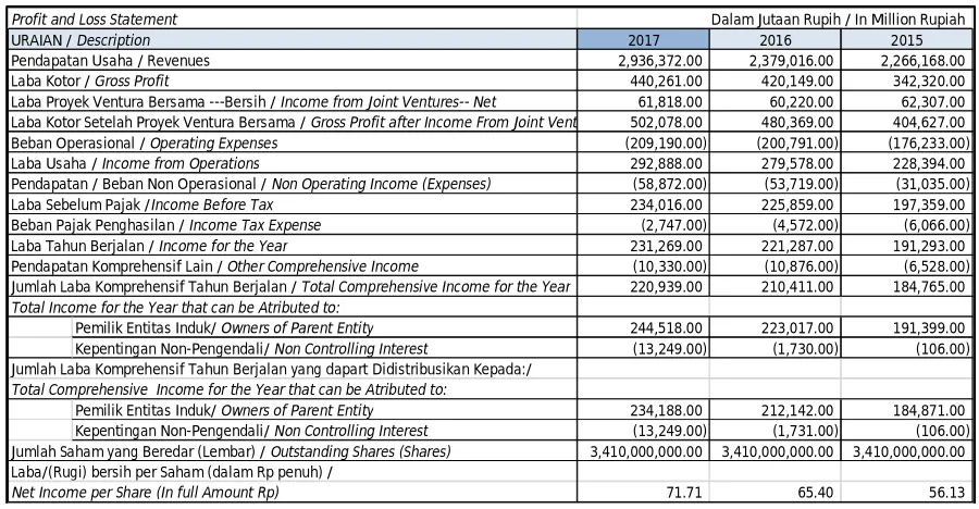 Table IV.4: Average annual LKP and cost data (2008-2017)  