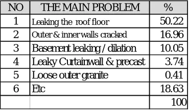 Table IV.6: Causes of 10 Annual Largest Defects & Costs (2008-2017)  