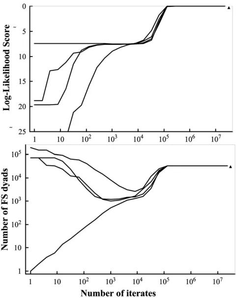 Table 1 Accuracy of different methods for sibship assignments of the salmon data set