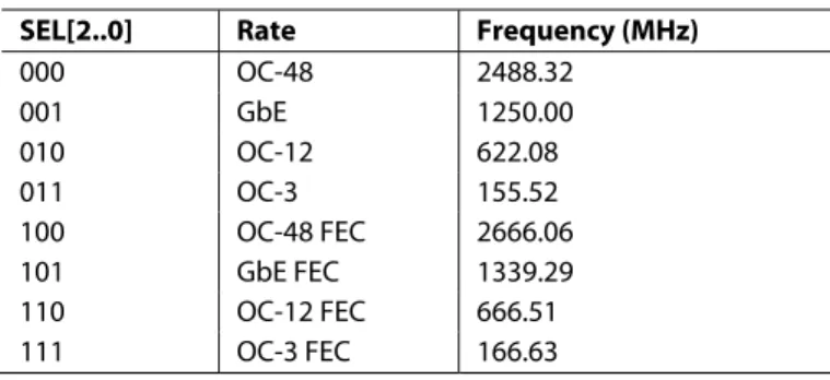 Table 5. Data Rate Selection 