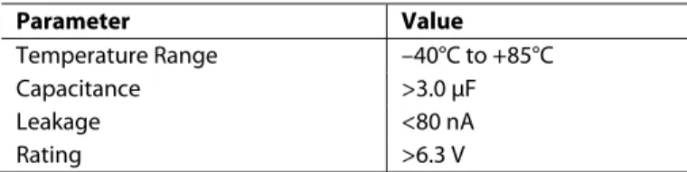 Table 7. Required Crystal Specifications  