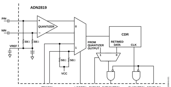 Figure 21. Test Modes 
