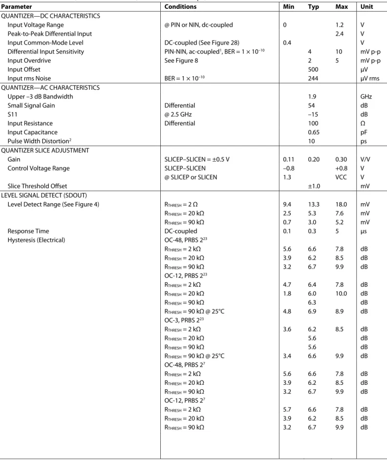 Table 1. T A  = T MIN  to T MAX , VCC = V MIN  to V MAX , VEE = 0 V, C F  = 4.7 µF, SLICEP = SLICEN = VCC, unless otherwise noted
