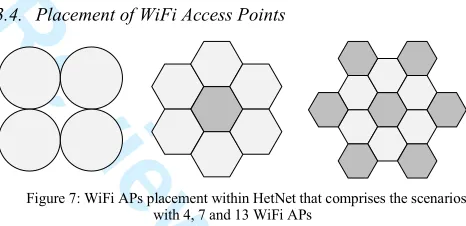Figure 4: LTE throughput vs. SNR for different Modulation and Coding For Peer ReviewSchemes (MCS) used in the model 