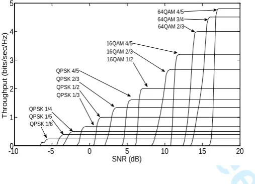 Figure 5:  User placement with total number of clusters For Peer Reviewcluster size 