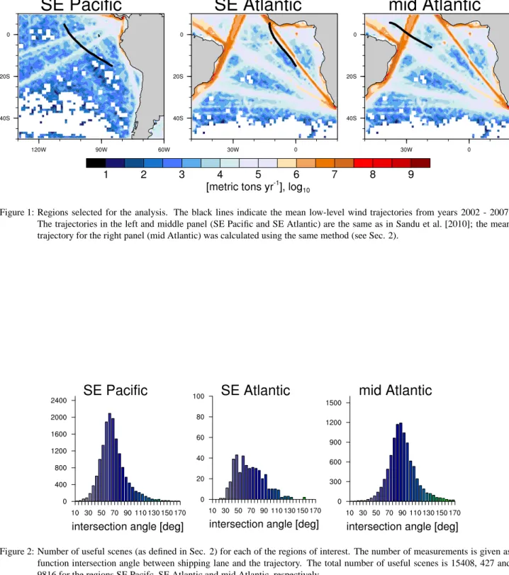 Figure 1: Regions selected for the analysis. The black lines indicate the mean low-level wind trajectories from years 2002 - 2007.