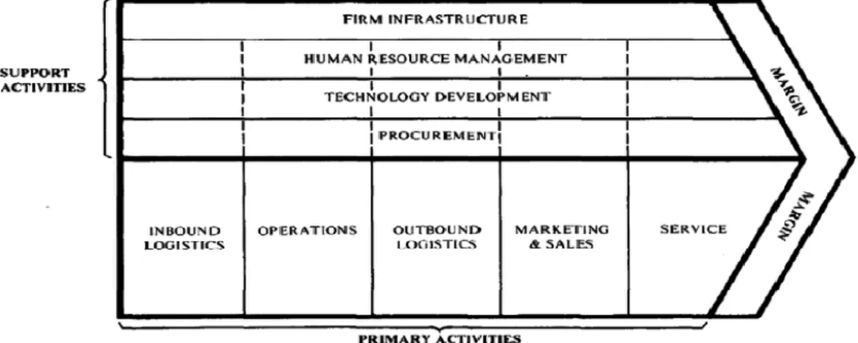 Figure 7: Generic Value Chain. Source: Porter (1985, p.37) 