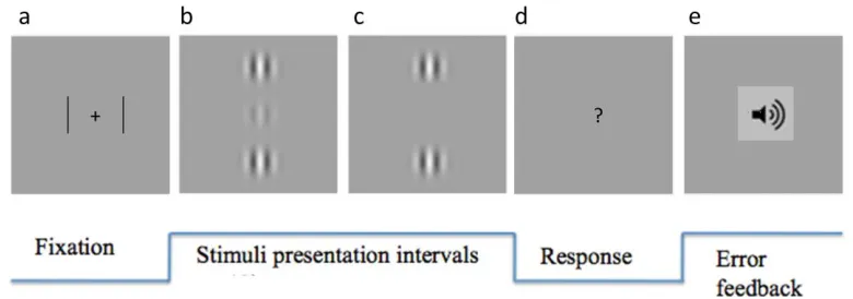 Figure 2: Example trial sequence from experiment 1
