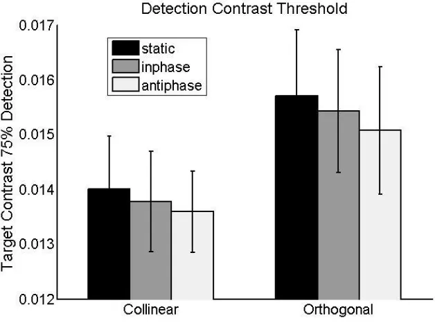 Figure 4: Results from experiment 1  