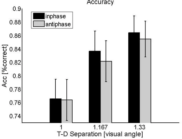 Figure  5:  Results from experiment 2 