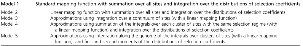 Table 1 Models of background selection with selection on nonsynonymous, weakly selected, and strongly selected noncoding sites