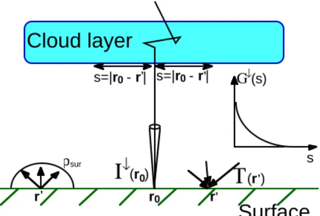 Figure 5 is a schematic illustration of these ideas.
