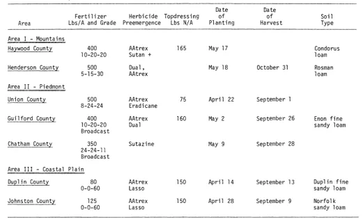 Table 2.Cultural practices used on the corn test - 1983.