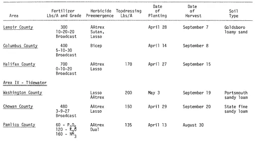 Table 2.(Continued)DateFertilizerHerbicideTopdressingof