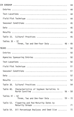 Table 33.Cultural Practices