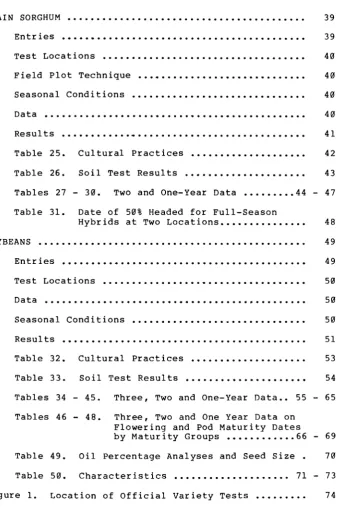 Table 25.Cultural Practices