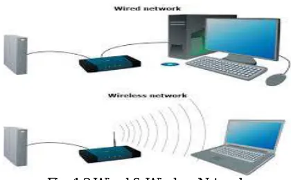 Fig. 1.3 Ad-hoc Network 